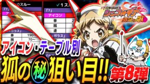 【狐のマル秘狙い目第８弾！】シンフォギア完全版！スロプロが秘密にしておきたかった狙い目公開！