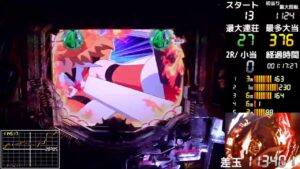 【実機配信】PF戦姫絶唱シンフォギア３ 黄金絶唱
