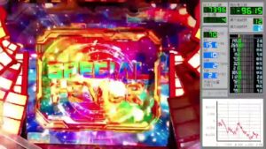 【パチンコ実機配信】CRフィーバー戦姫絶唱シンフォギア S